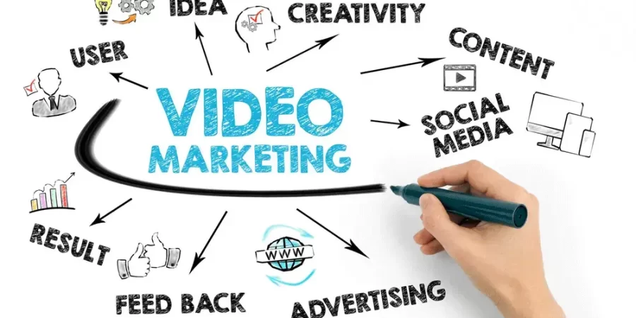 How can I use video marketing