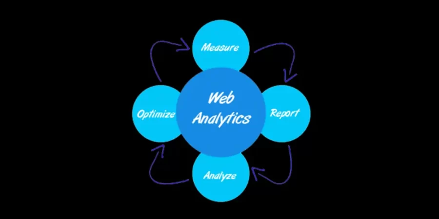 How to use web analytics tools and metrics to improve your online campaigns