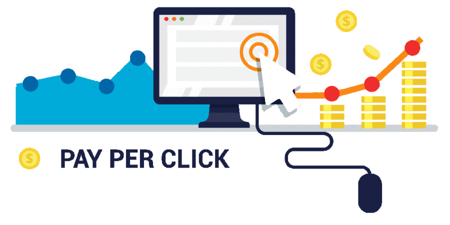 What Is PPC And How Does It Work